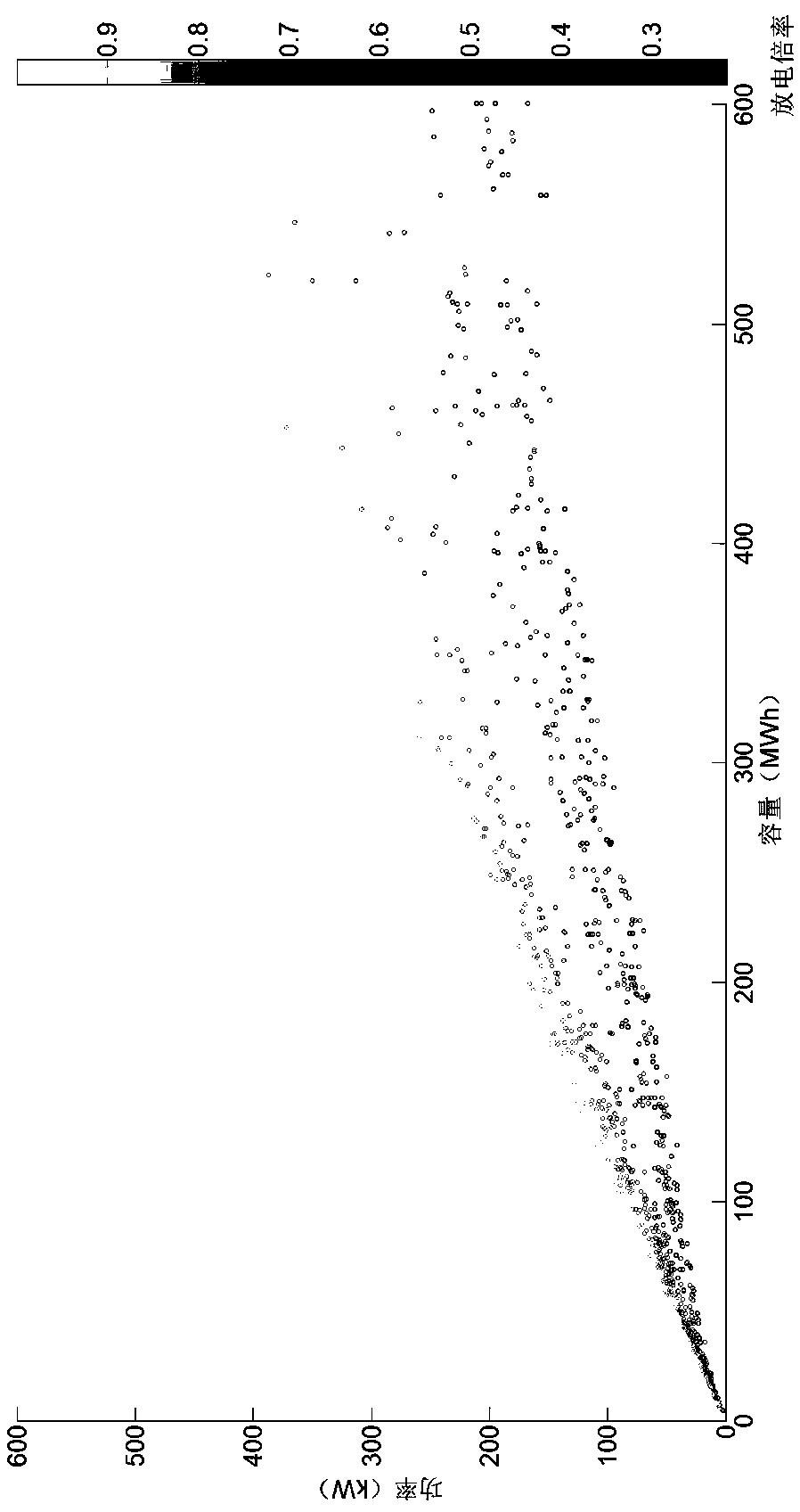 Multi-wind-curtailment-area wind storage capacity configuration method