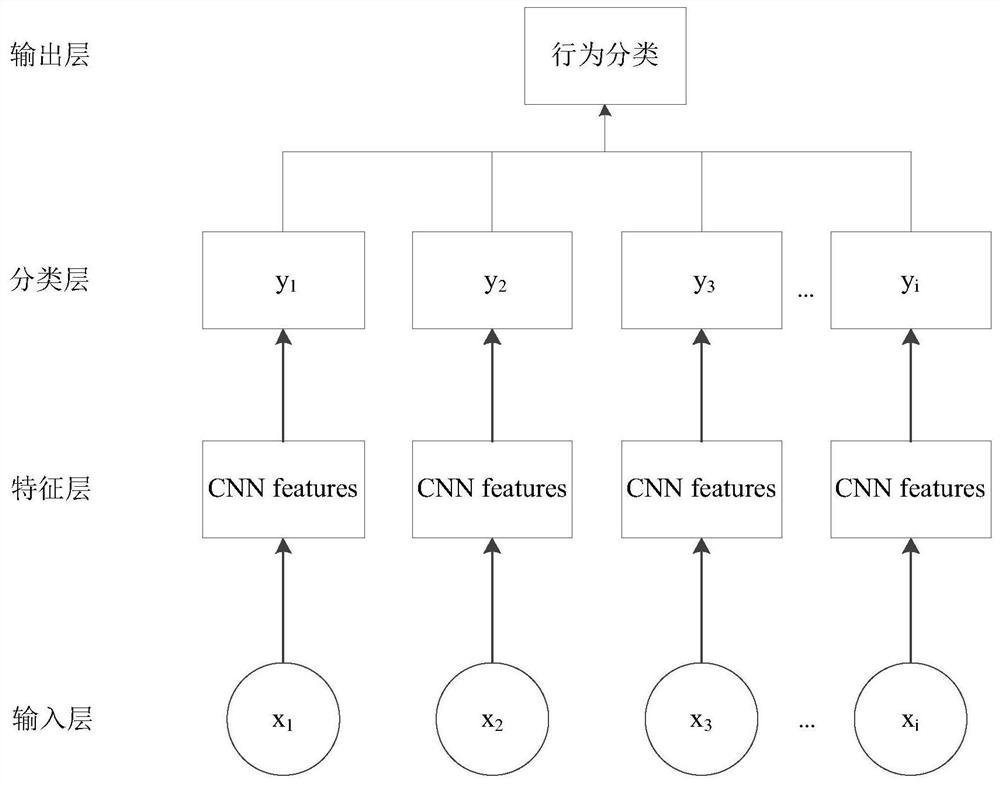 Safety monitoring method and device, storage medium, electronic equipment and air conditioner