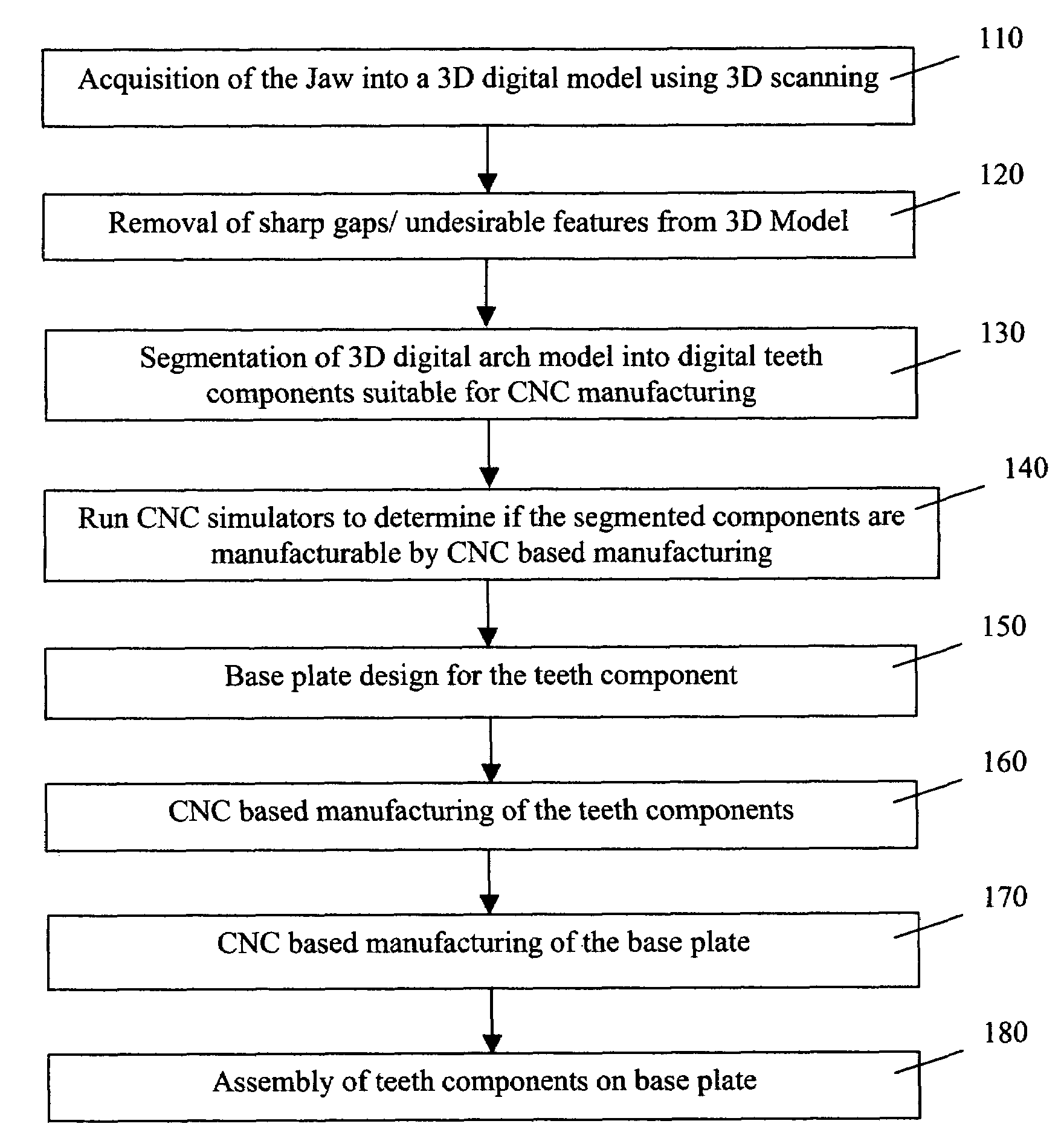 Method and apparatus for manufacturing and constructing a physical dental arch model