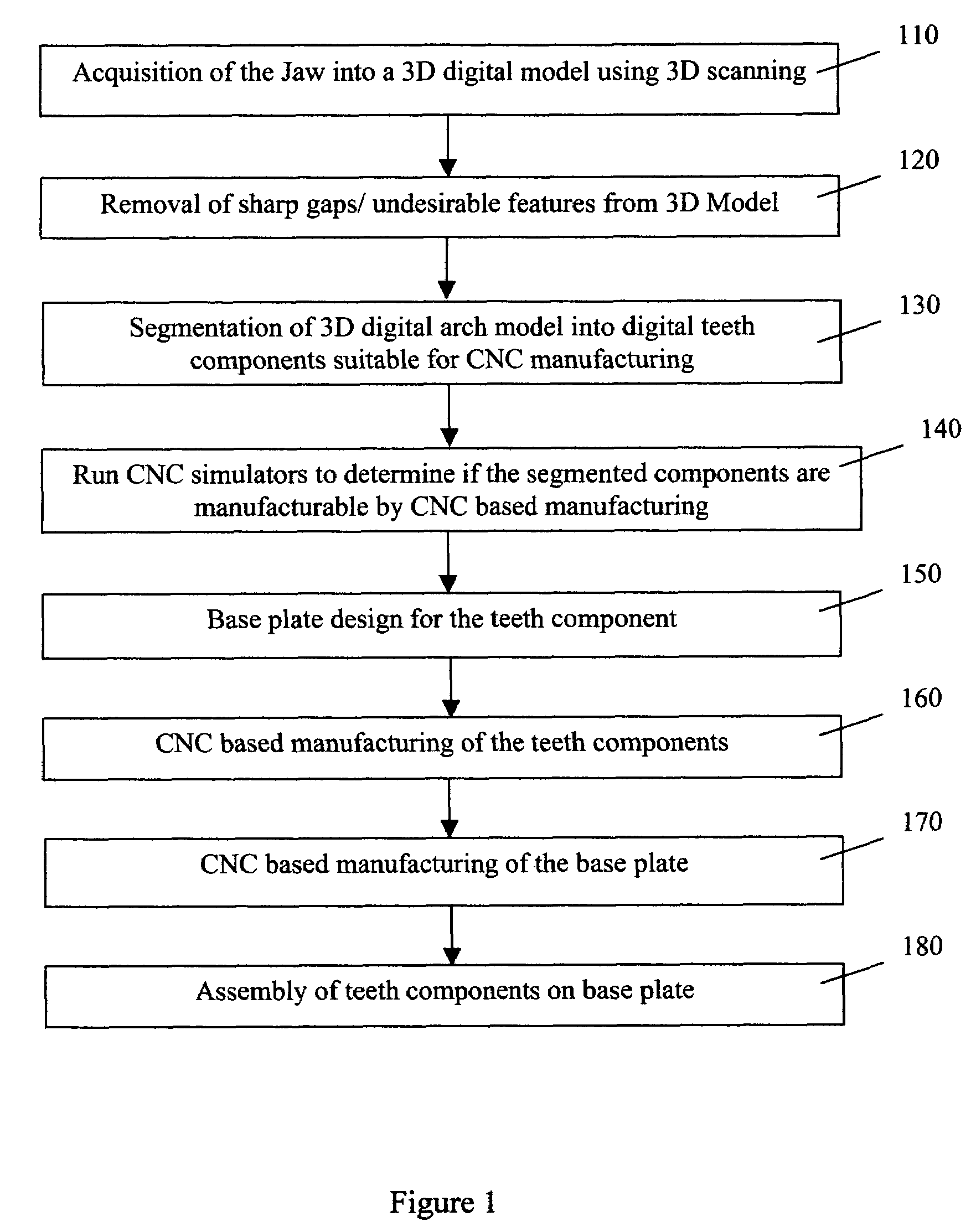 Method and apparatus for manufacturing and constructing a physical dental arch model