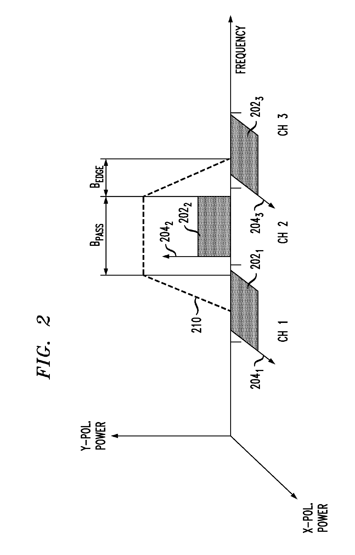 Optical transport system employing direct-detection self-coherent receivers and compatible transmitters