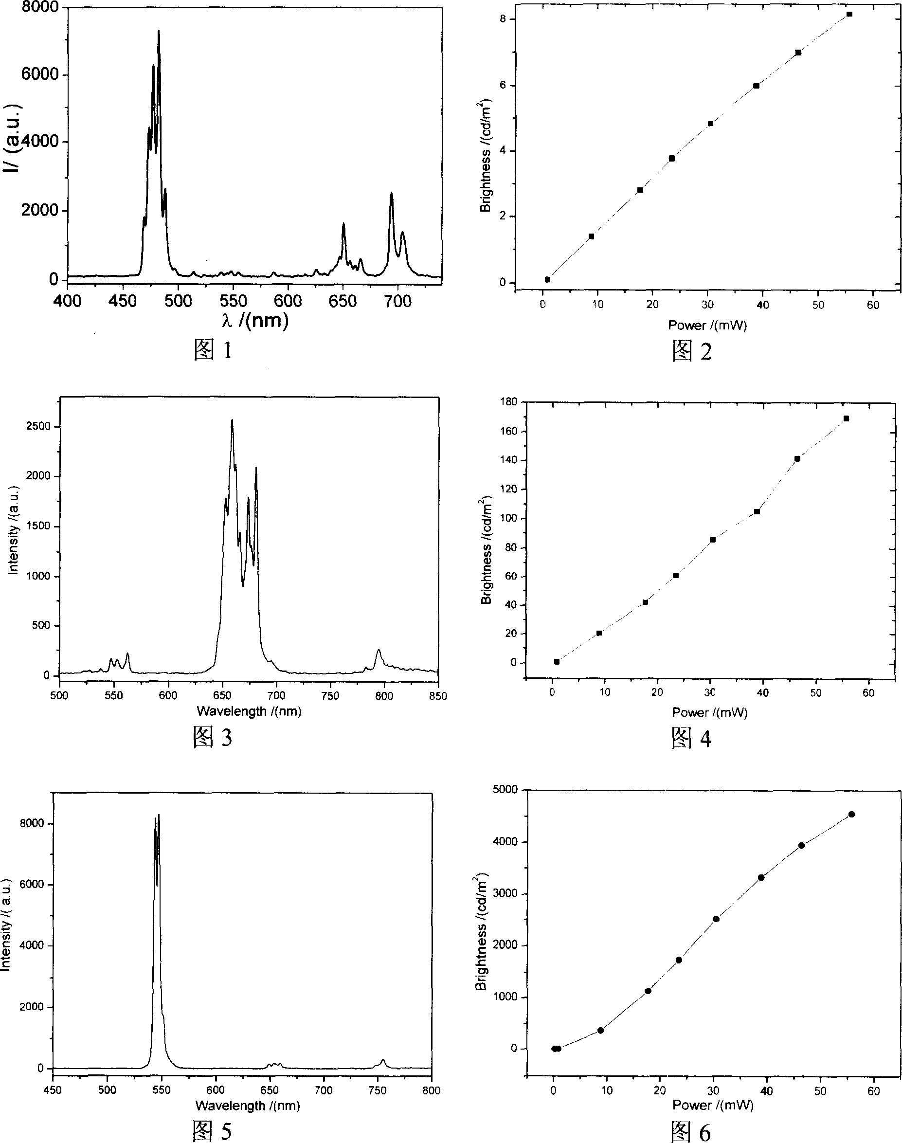 Infrared laser detecting and displaying dual-purpose luminescent film and preparation process thereof