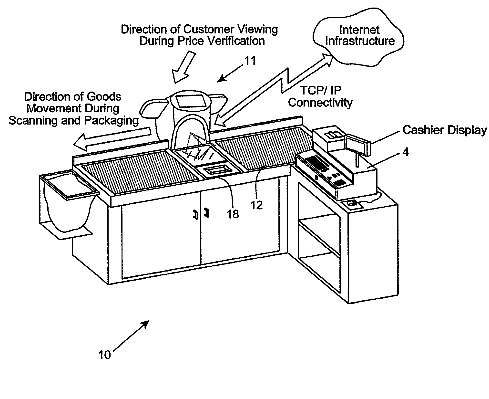 Point-of-sale (POS) based bar code driven cash register system with an integrated internet-enabled customer-kiosk terminal