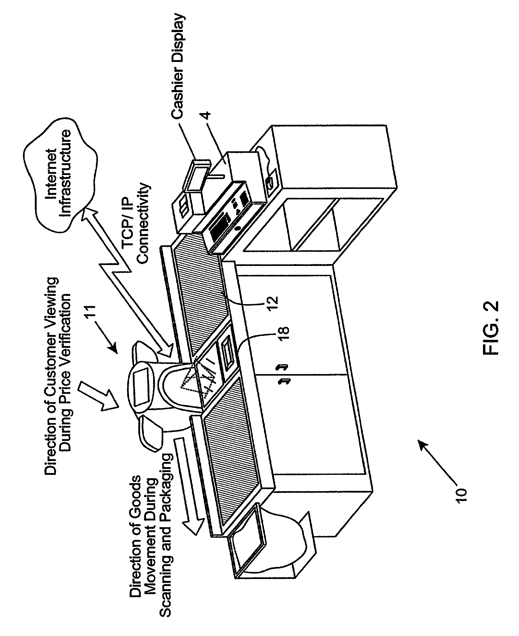 Point-of-sale (POS) based bar code driven cash register system with an integrated internet-enabled customer-kiosk terminal