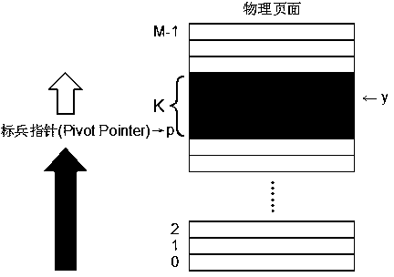 Method for equalizing swap partition loss of memory