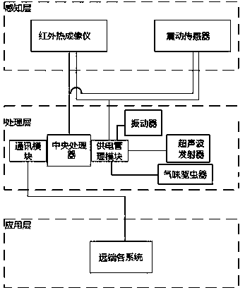 Automatic alarm expelling device for small animal invasion of transformer substation