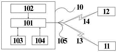 Bluetooth beacon device, wireless LAN terminal authentication access system and wireless LAN terminal authentication access method