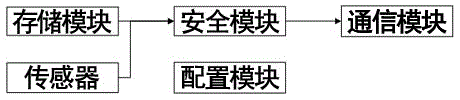 Bluetooth beacon device, wireless LAN terminal authentication access system and wireless LAN terminal authentication access method