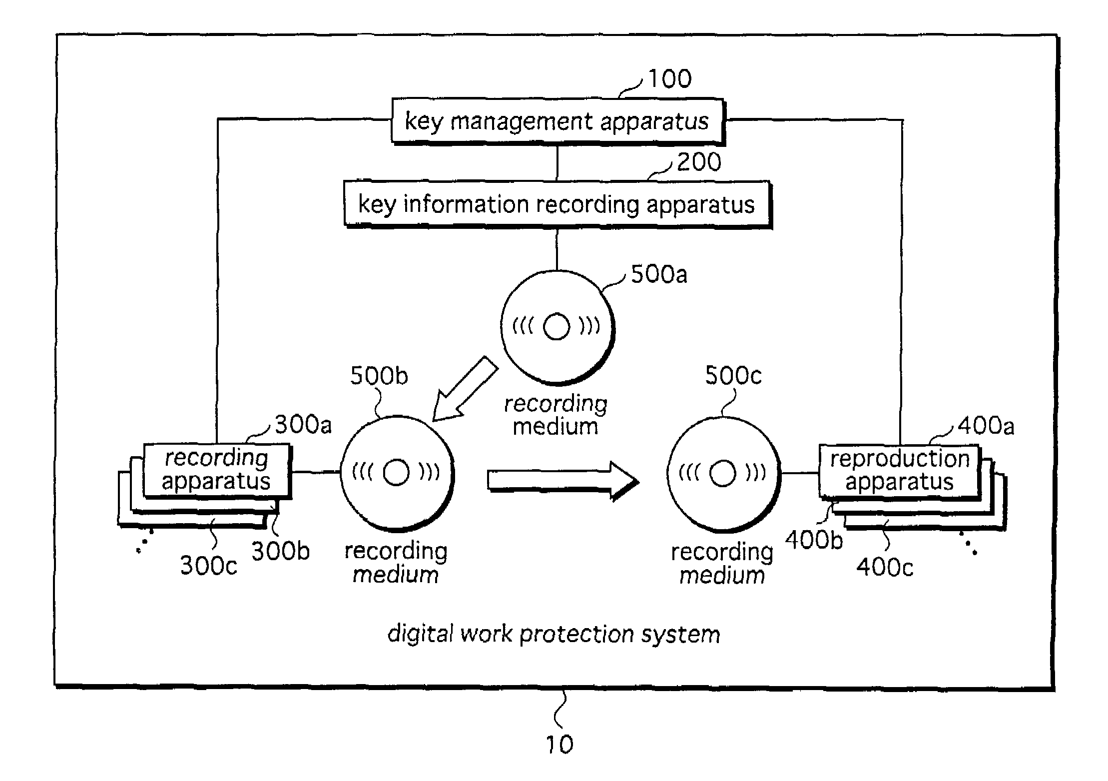 Digital work protection system, key management apparatus, and user apparatus