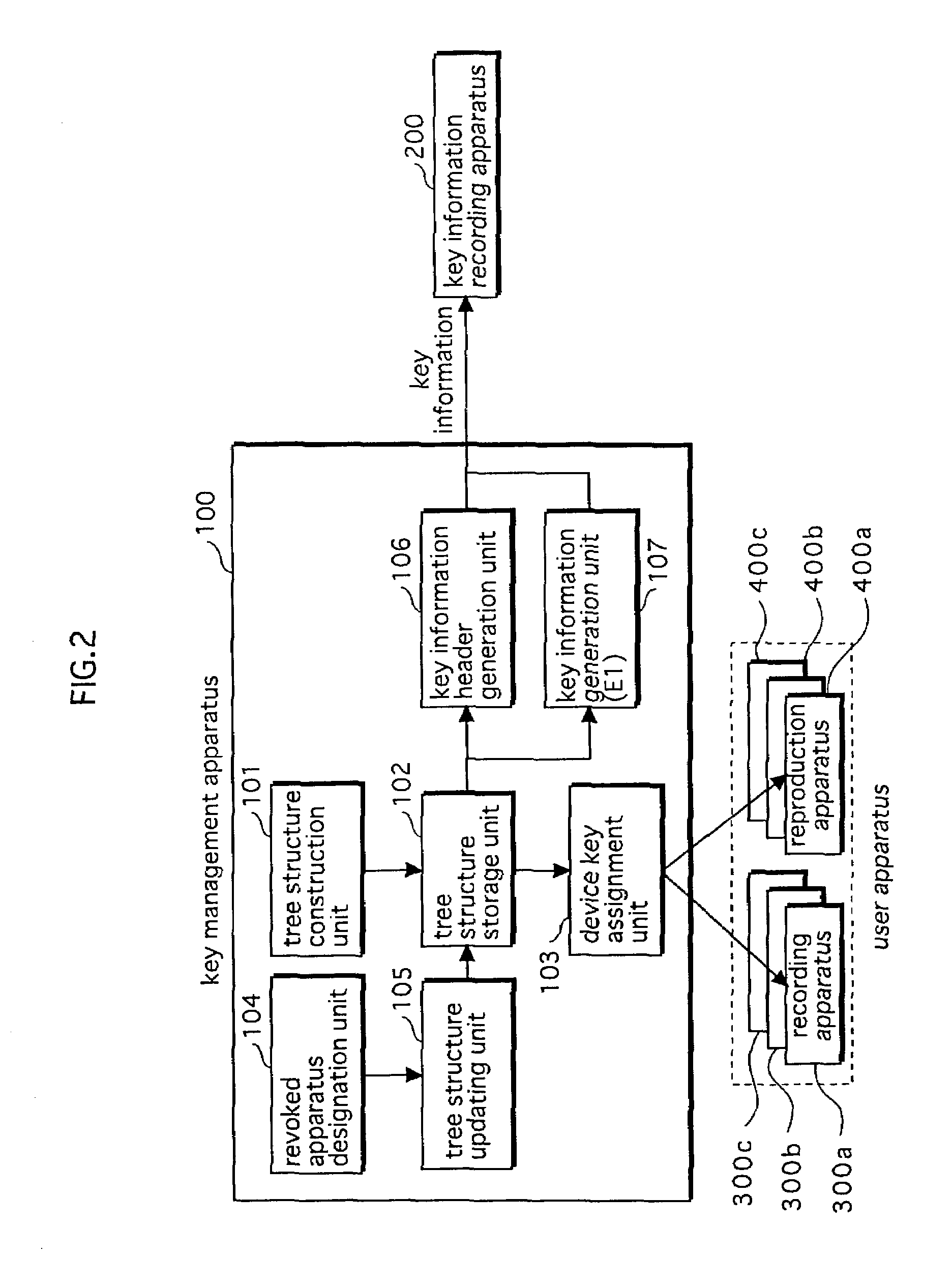 Digital work protection system, key management apparatus, and user apparatus