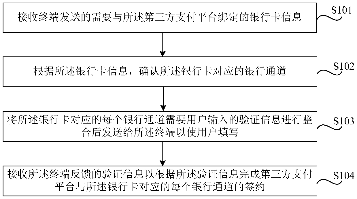 Payment method and apparatus based on third-party payment platform and storage medium