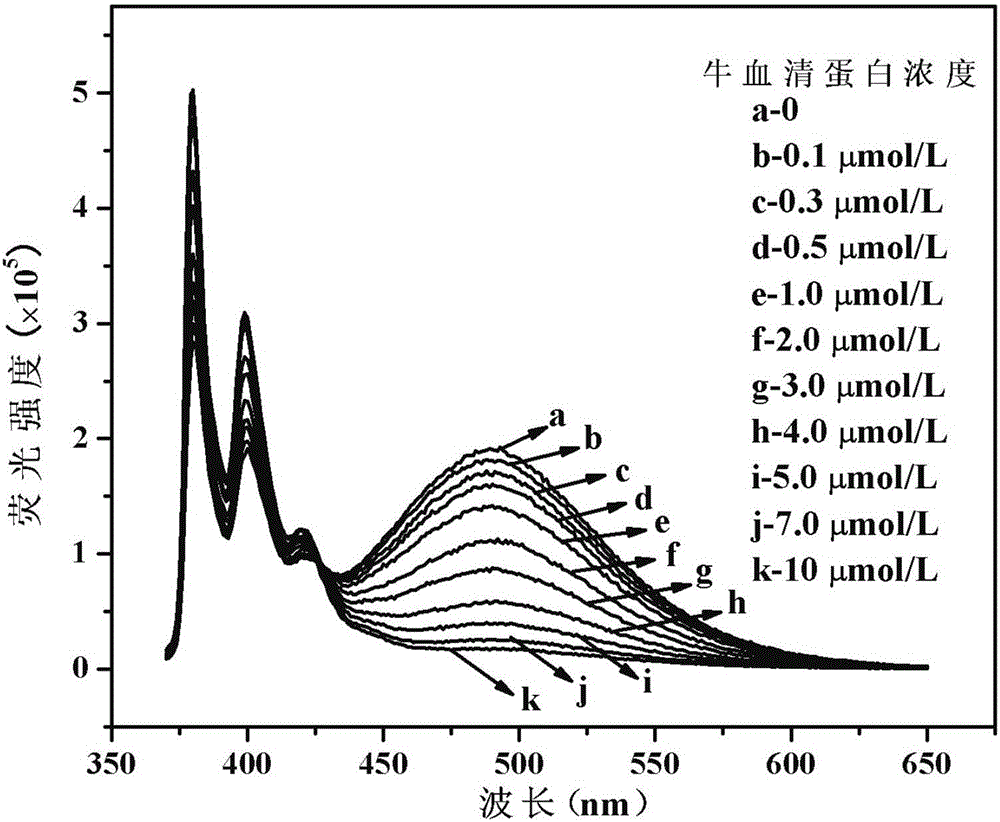 Cholic acid modified amphiphilic pyrene derivative fluorescent probe as well as synthesis method and application thereof