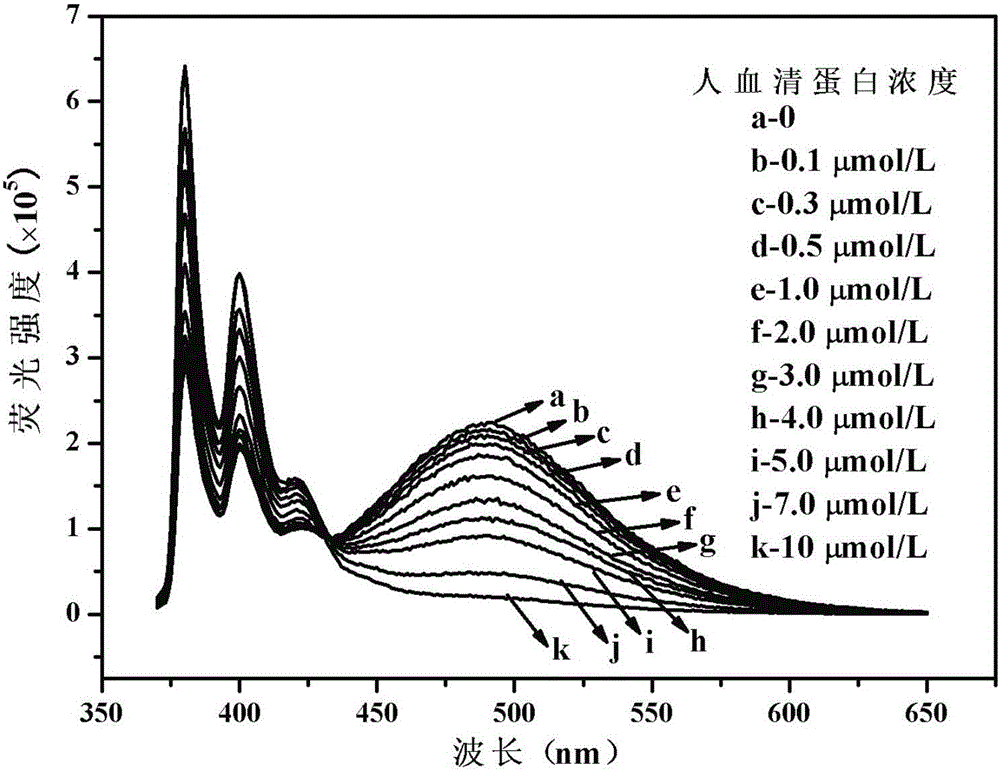 Cholic acid modified amphiphilic pyrene derivative fluorescent probe as well as synthesis method and application thereof