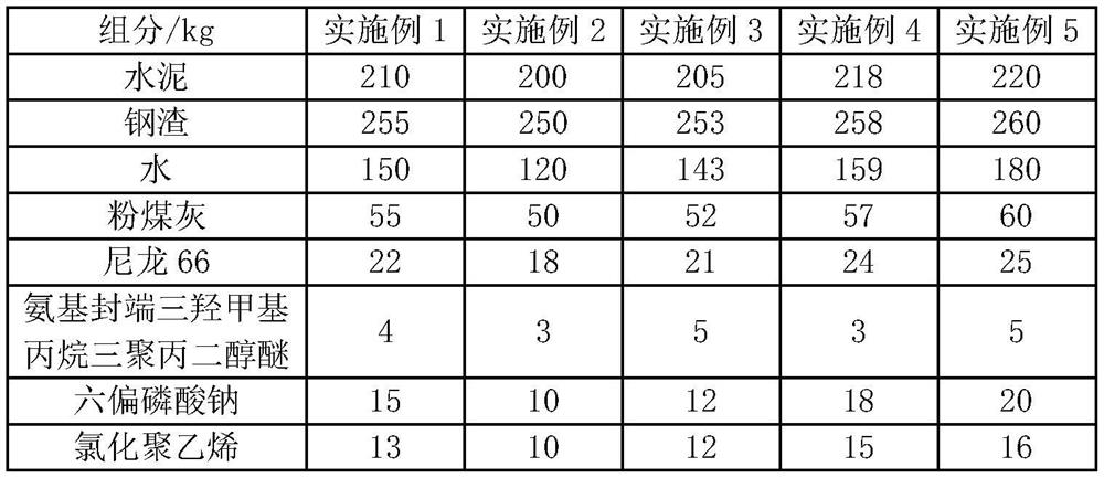 A durable steel slag concrete and its preparation process