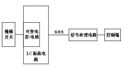 Washing machine as well as water level and overweight detection device and method