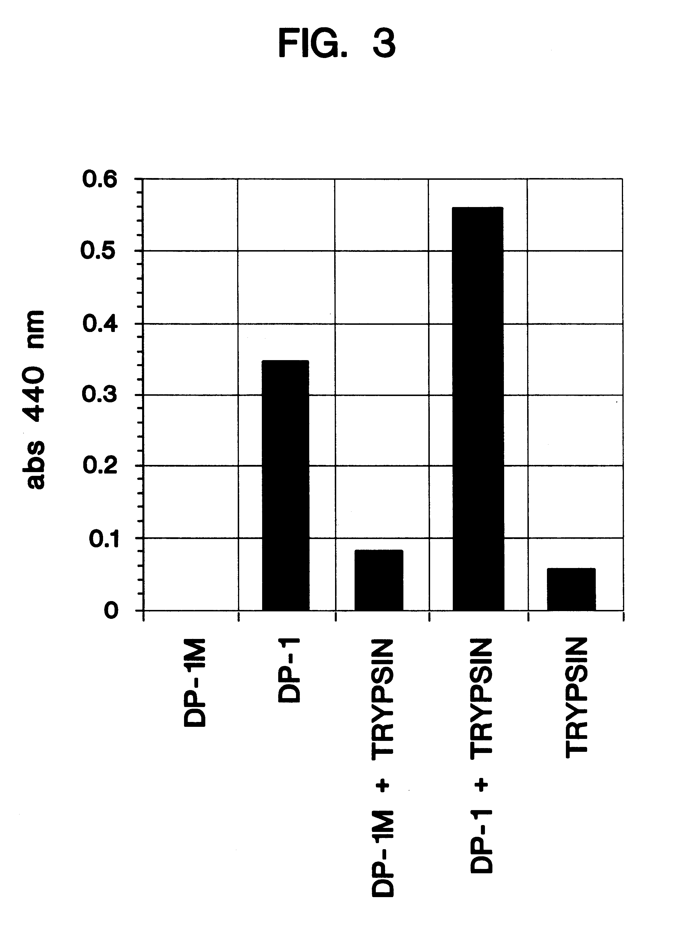 Non-naturally occurring synthetic lytic peptides