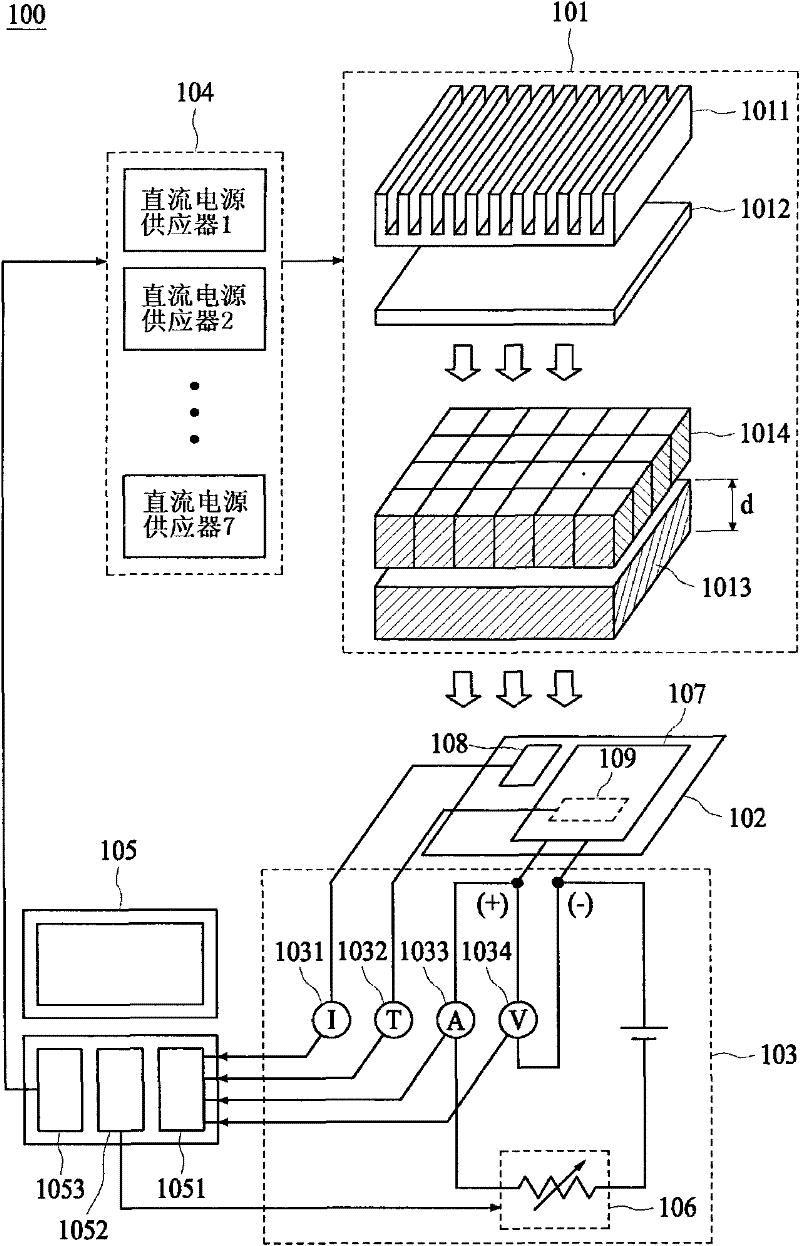 Measuring system for solar cell and sunlight simulator