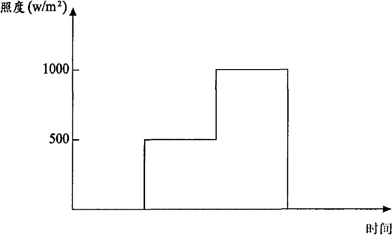 Measuring system for solar cell and sunlight simulator