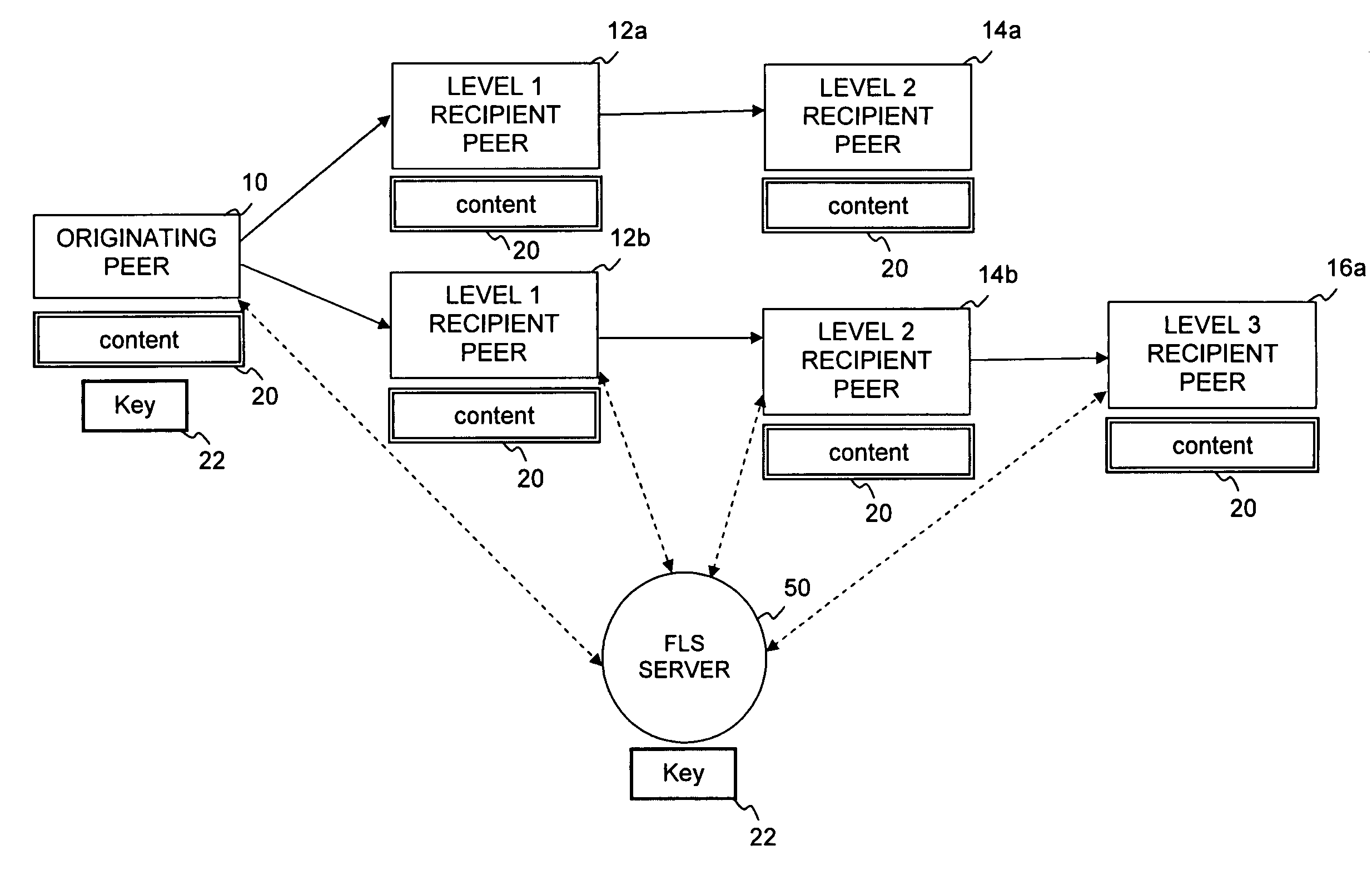 System and method of using a proxy server to manage lazy content distribution in a social network