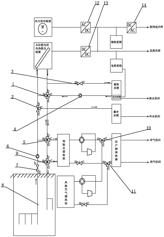 Combined cooling, heating and power energy station utilizing renewable energy sources