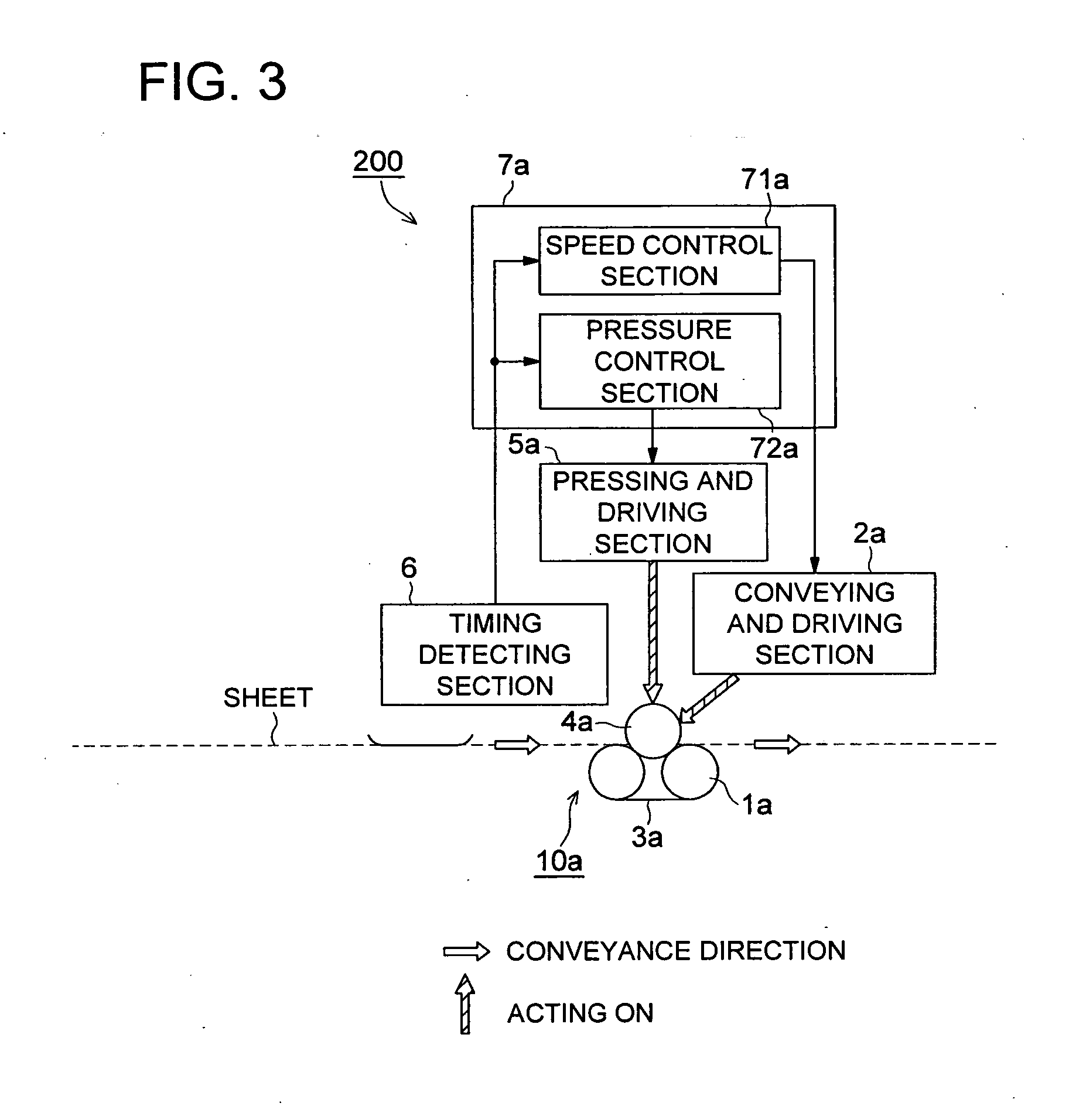 Image forming apparatus and sheet material conveyance device used therein