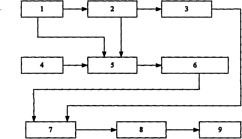 Atmosphere water vapor measurement method based on Beidou satellite