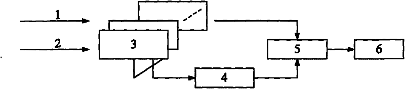 Atmosphere water vapor measurement method based on Beidou satellite