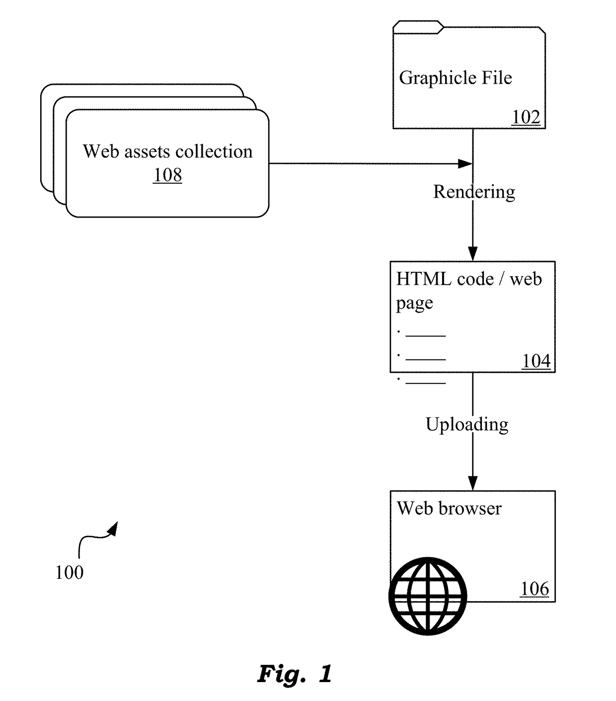 Techniques for efficient & high-throughput web content-creation