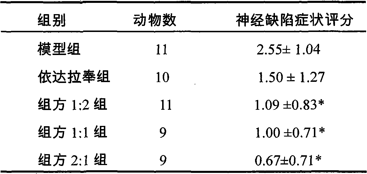 Pharmaceutical composition and application thereof to preparation of medicament for treating cerebrovascular disease