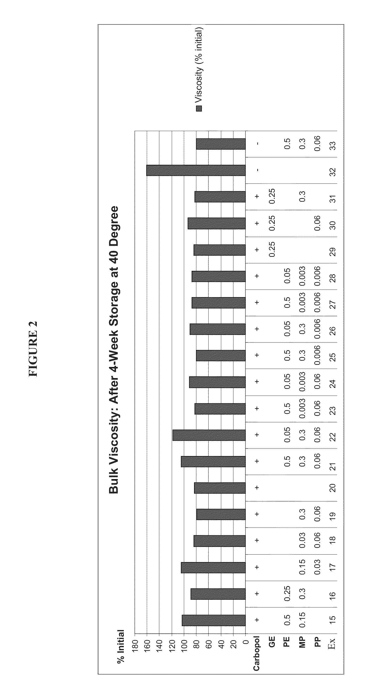 Stabilized topical formulations containing core-shell microcapsules