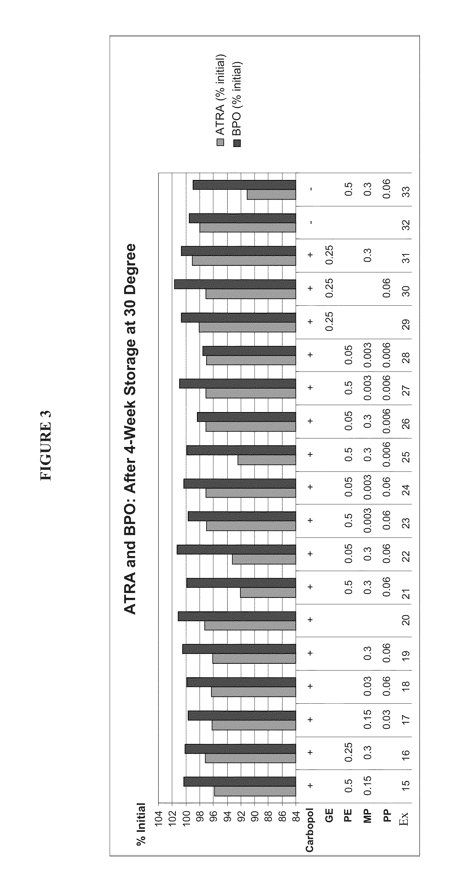 Stabilized topical formulations containing core-shell microcapsules