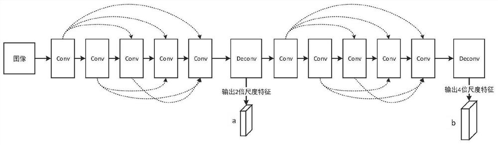 Intelligent article searching method for visually impaired people