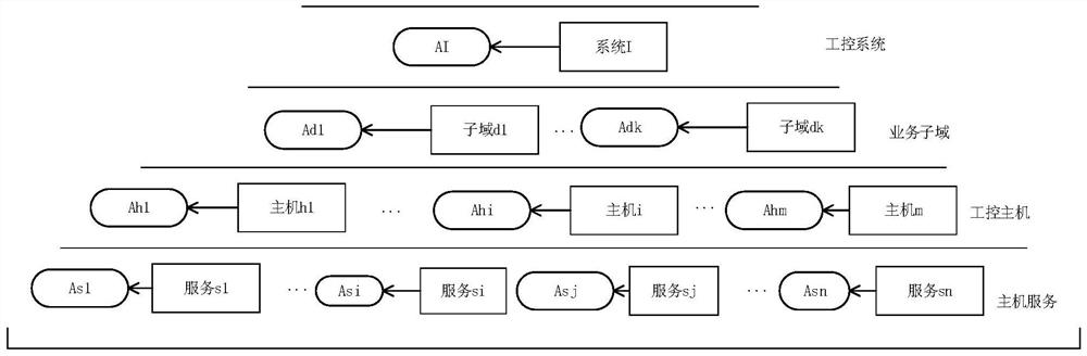 A Risk Assessment Method Applicable to Industrial Control System