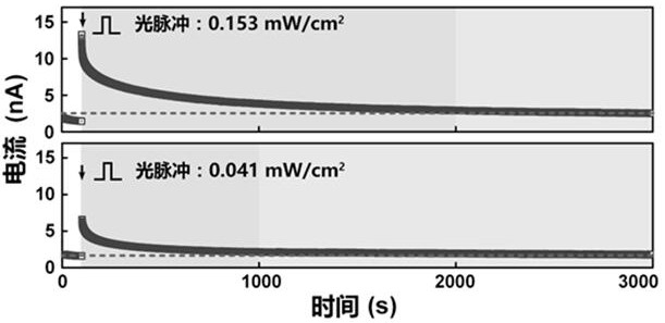 A light-controlled neurosynaptic bionic electronic device and its preparation method