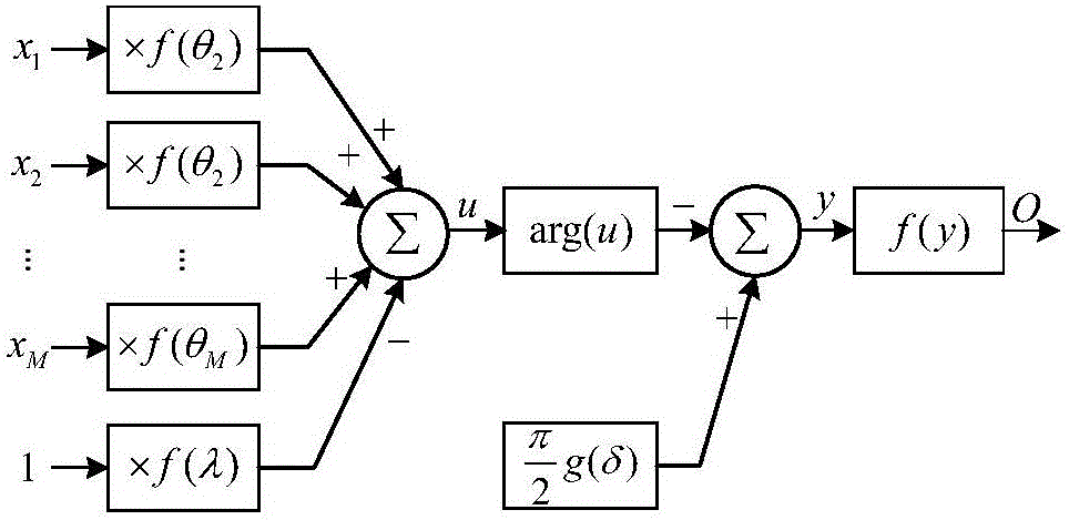 Digital holographic compression transmission method of quantum backward propagation nerve network