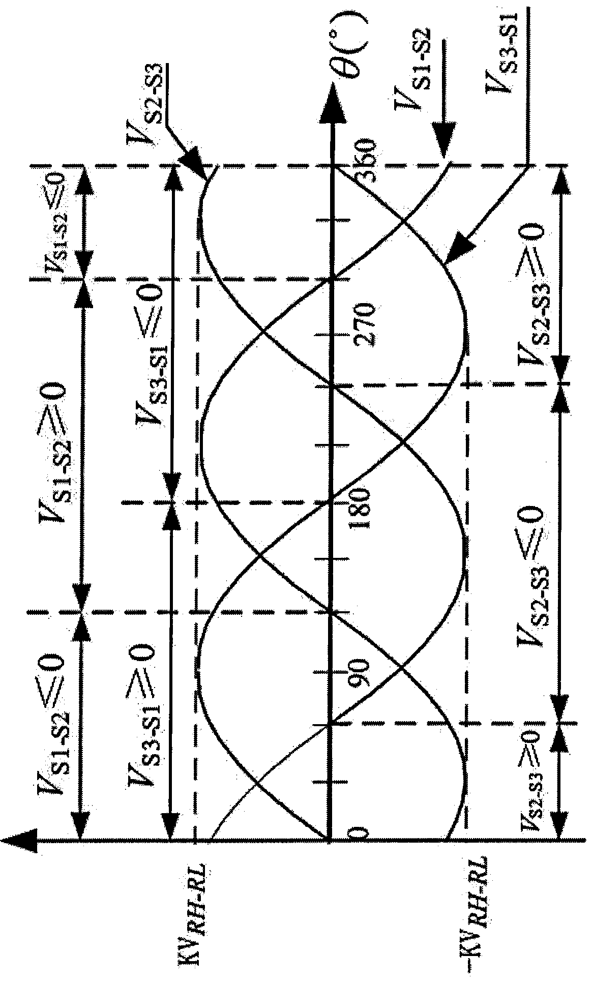 A method for measuring the signal angle of an auto aligner