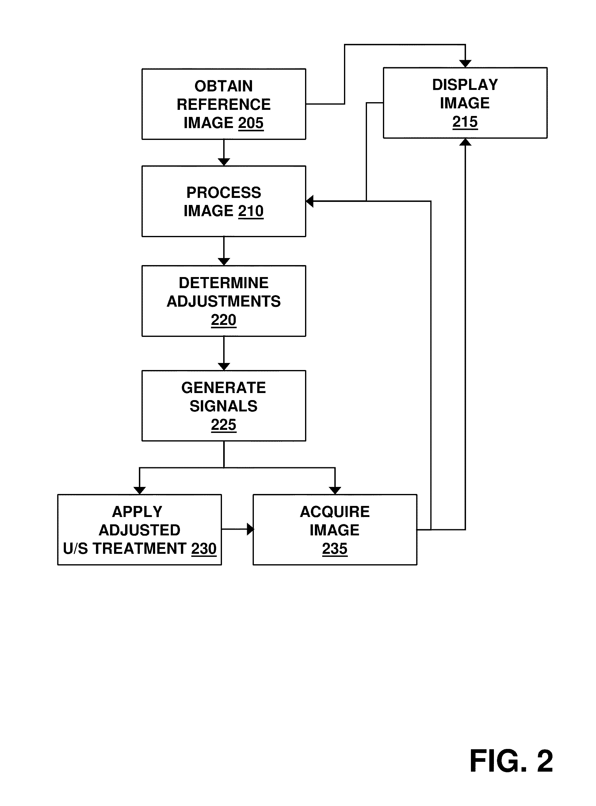 Closed-Loop Clot Lysis