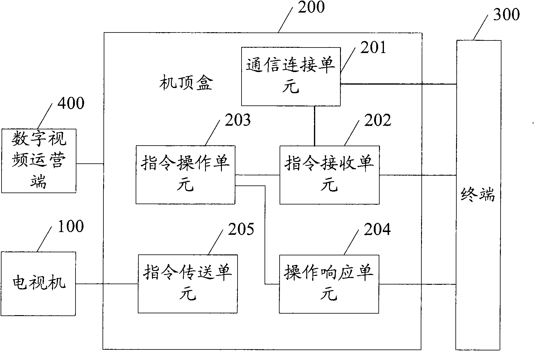 Video communication method, system and device