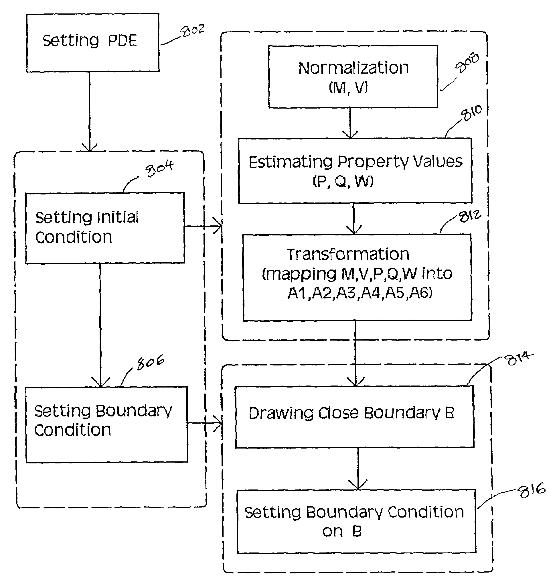 Partial differential equation model for image feature extraction and identification