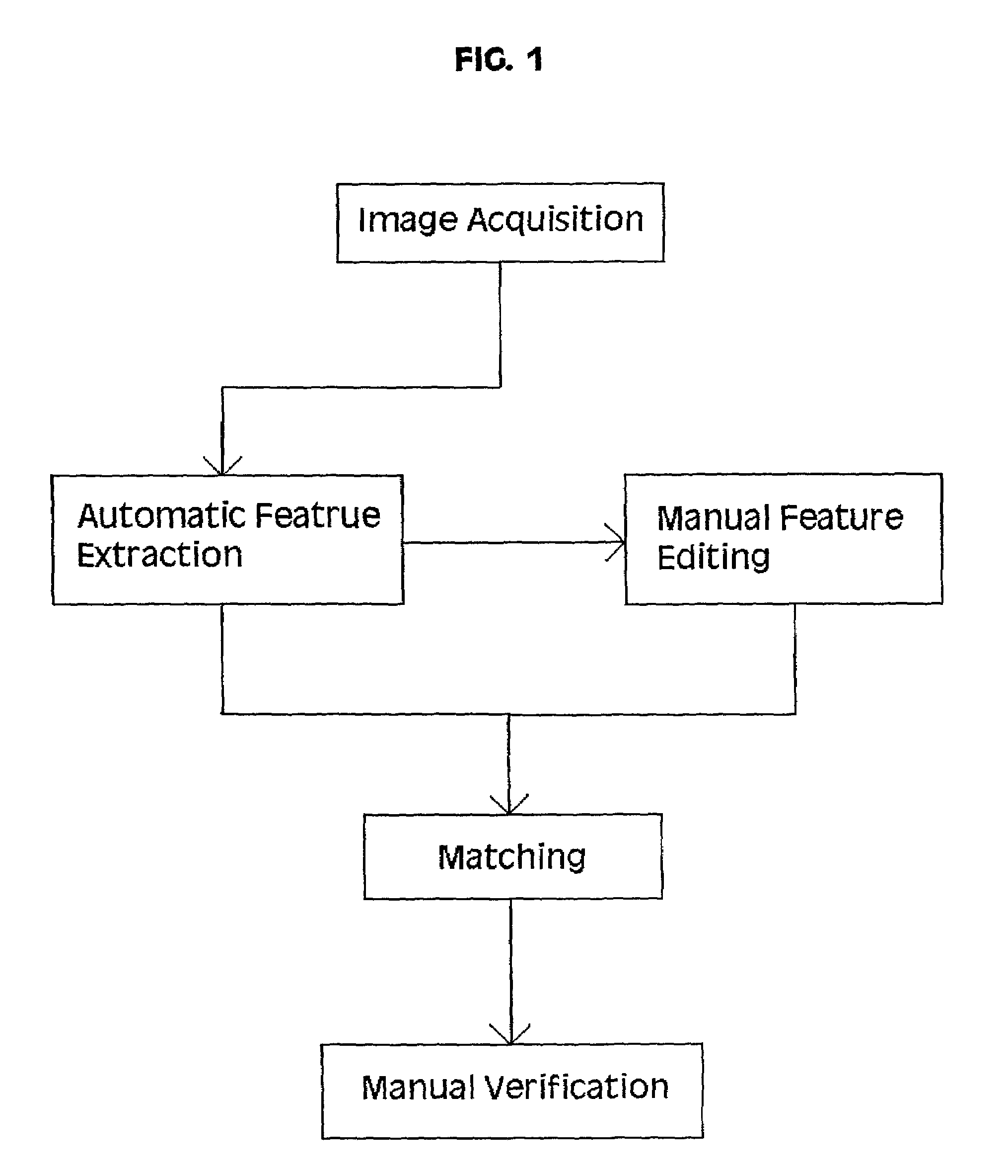 Partial differential equation model for image feature extraction and identification