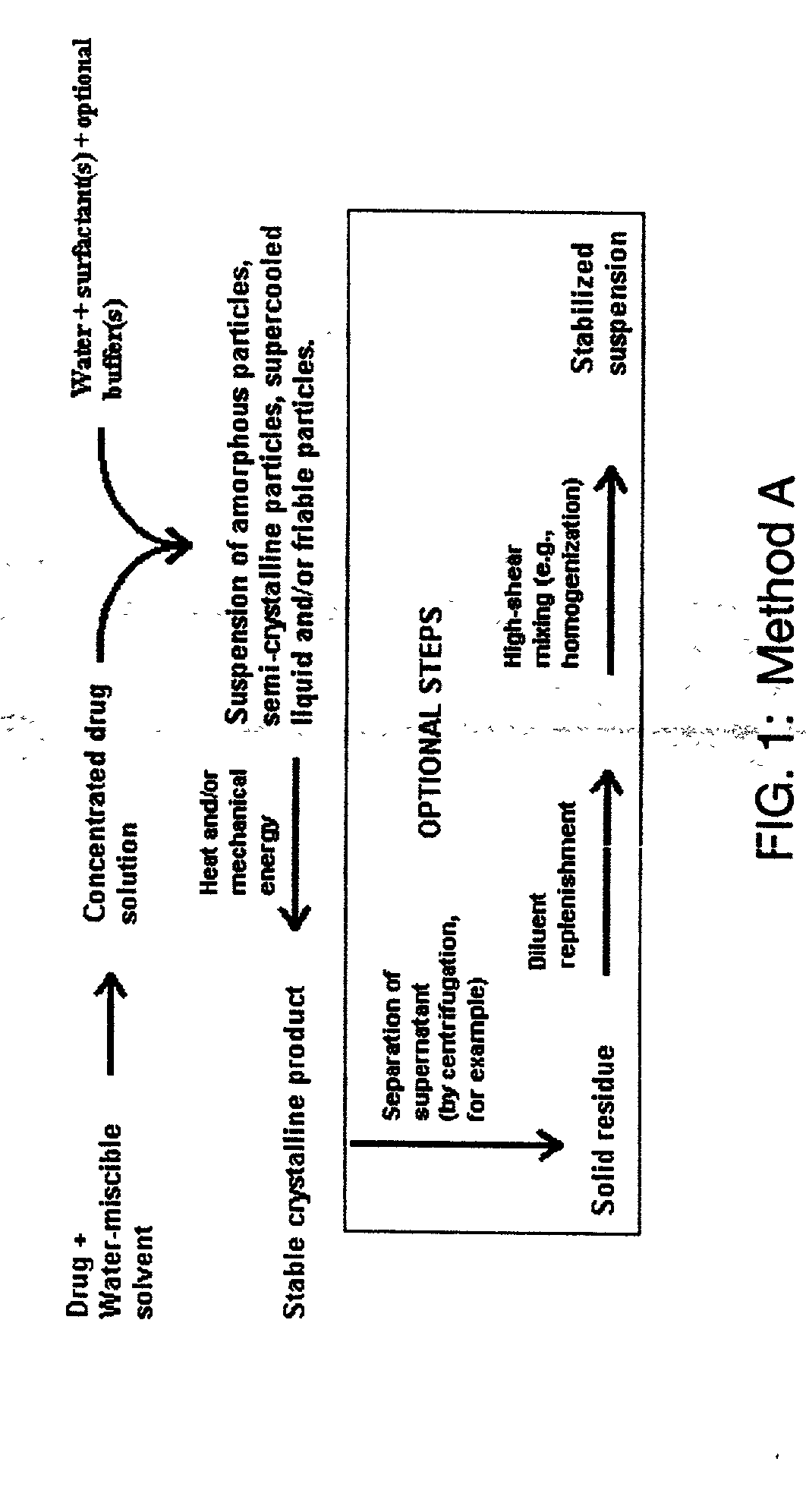 Microprecipitation method for preparing submicron suspensions