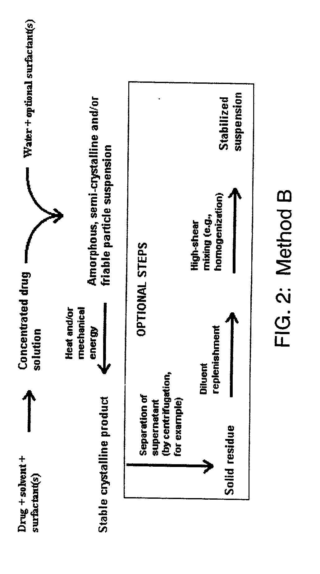 Microprecipitation method for preparing submicron suspensions