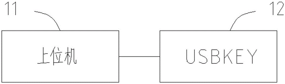 Password verification method and system