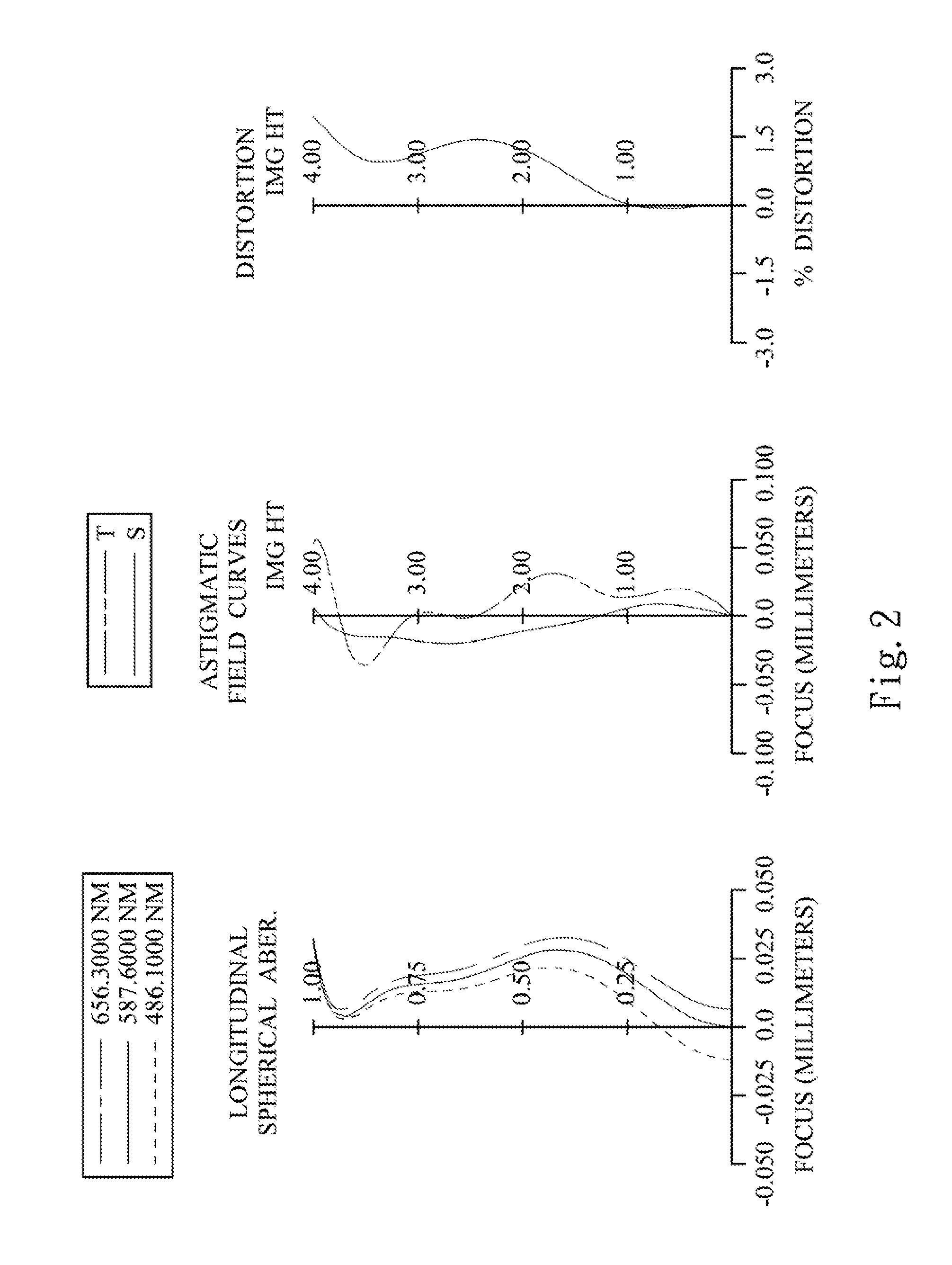 Optical image capturing system