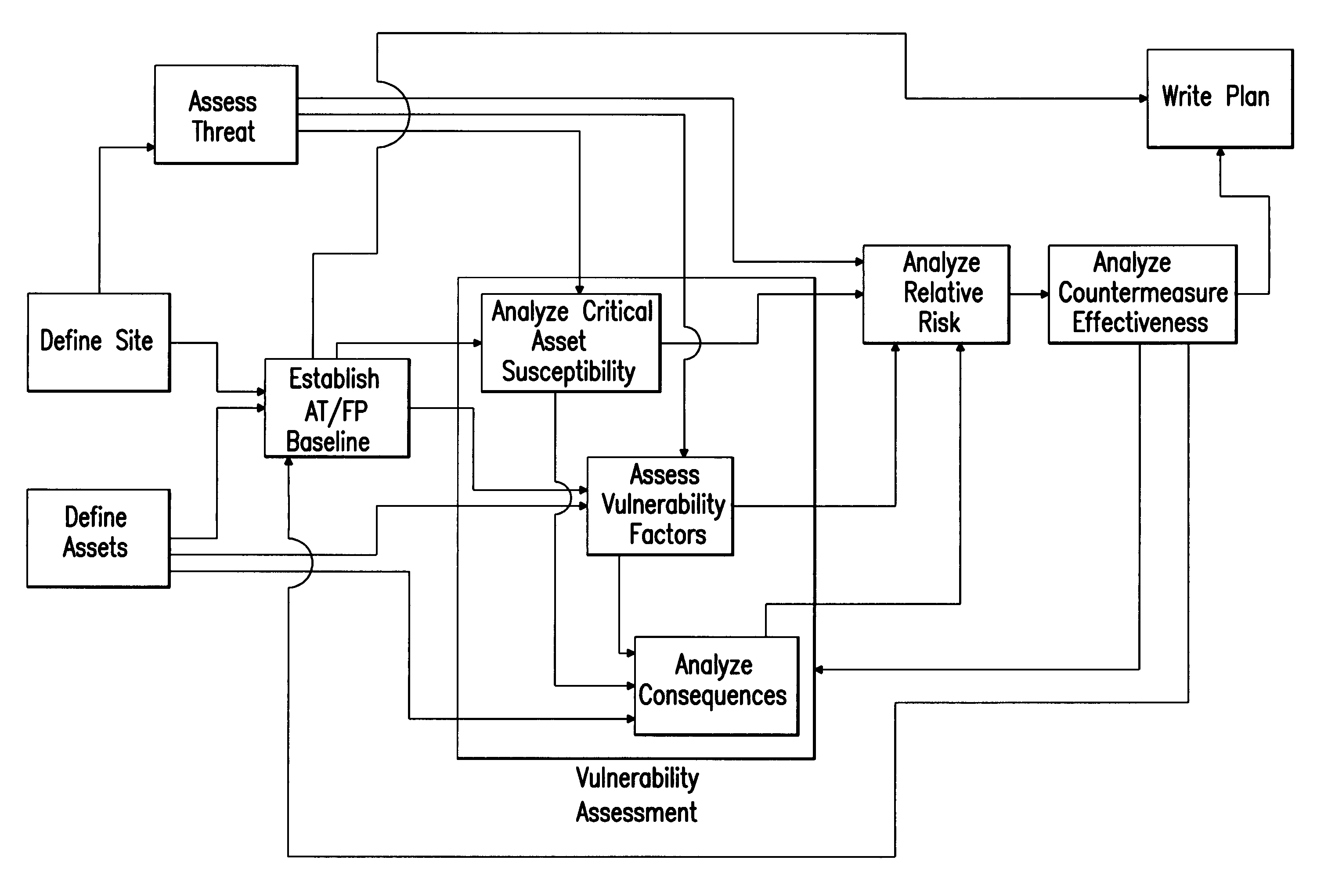 Method and apparatus for risk management