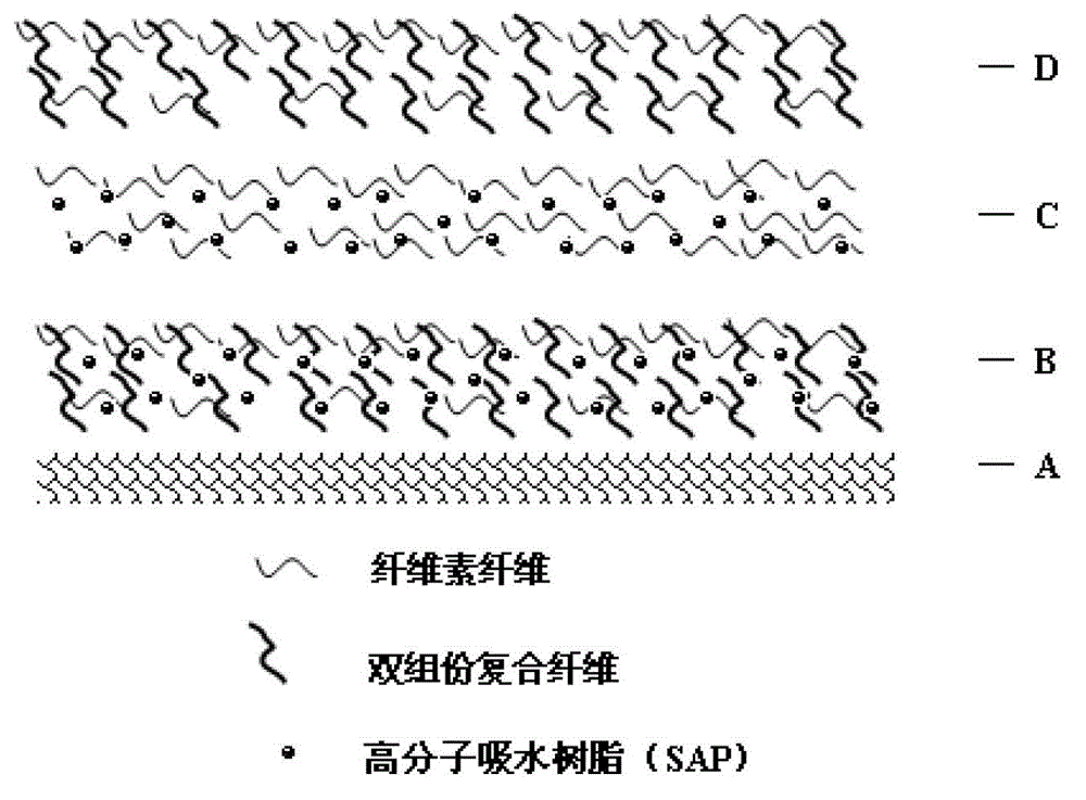 Multi-group press polish treating thin dust-free paper used for absorbing liquid, and manufacturing method and purposes thereof