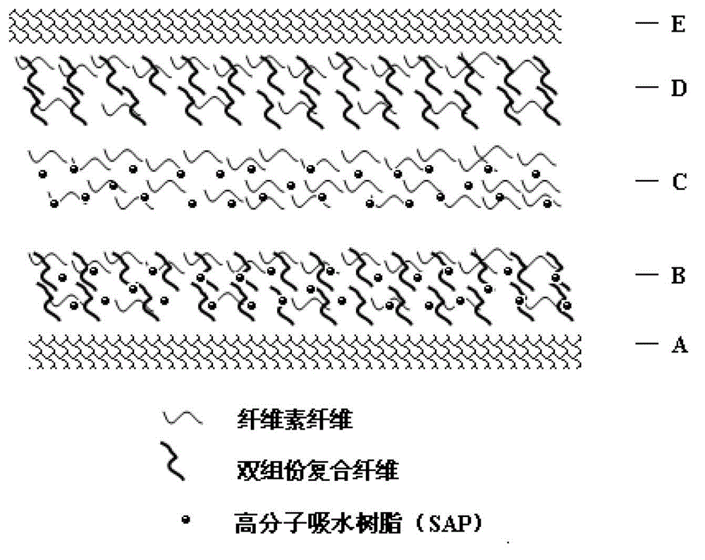 Multi-group press polish treating thin dust-free paper used for absorbing liquid, and manufacturing method and purposes thereof