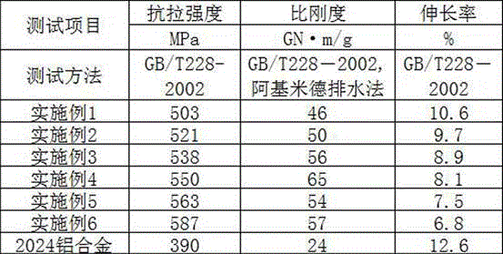 Nanometer silicon carbide particle reinforced aluminum matrix composite and preparation method thereof