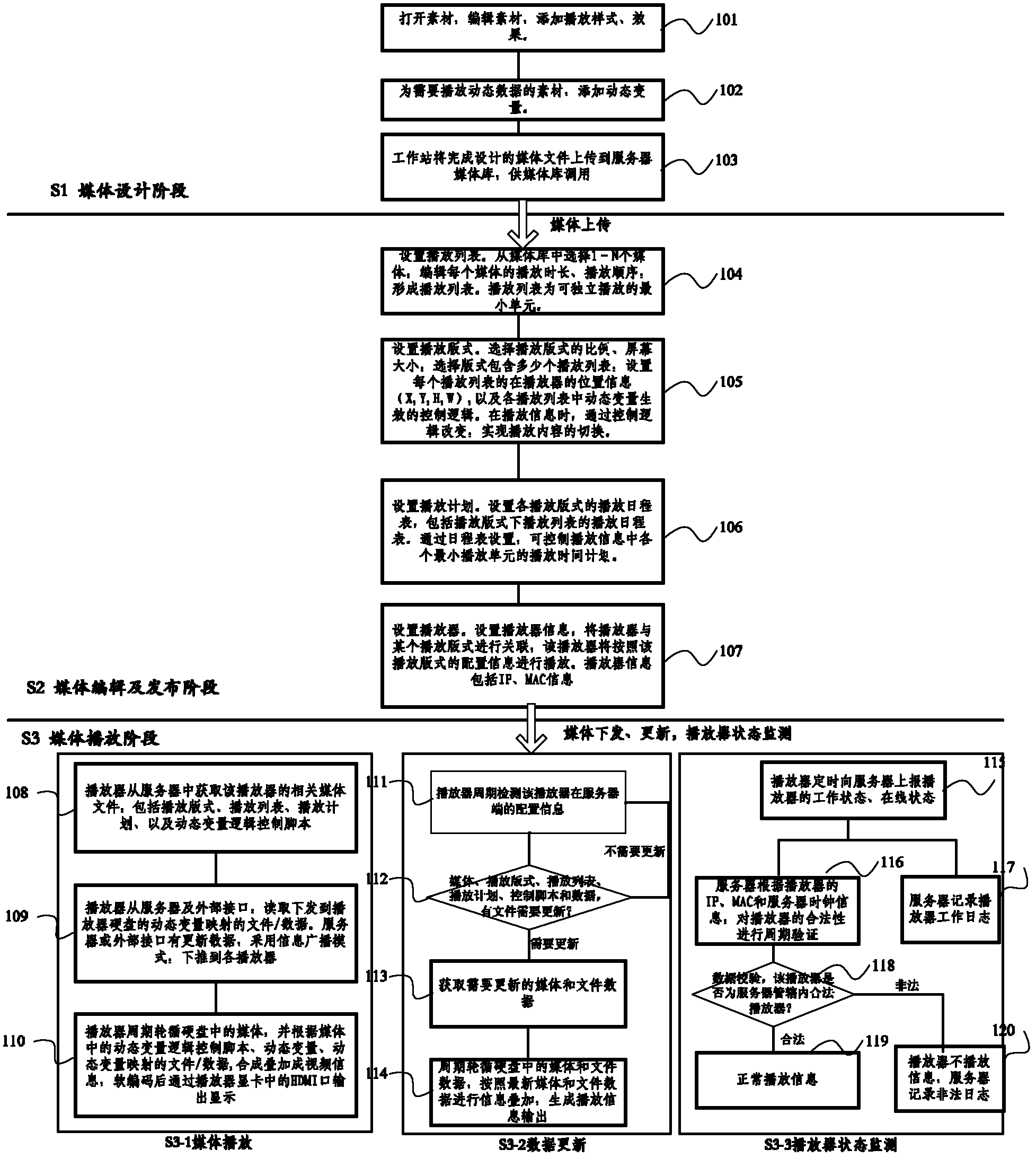 Video information processing method