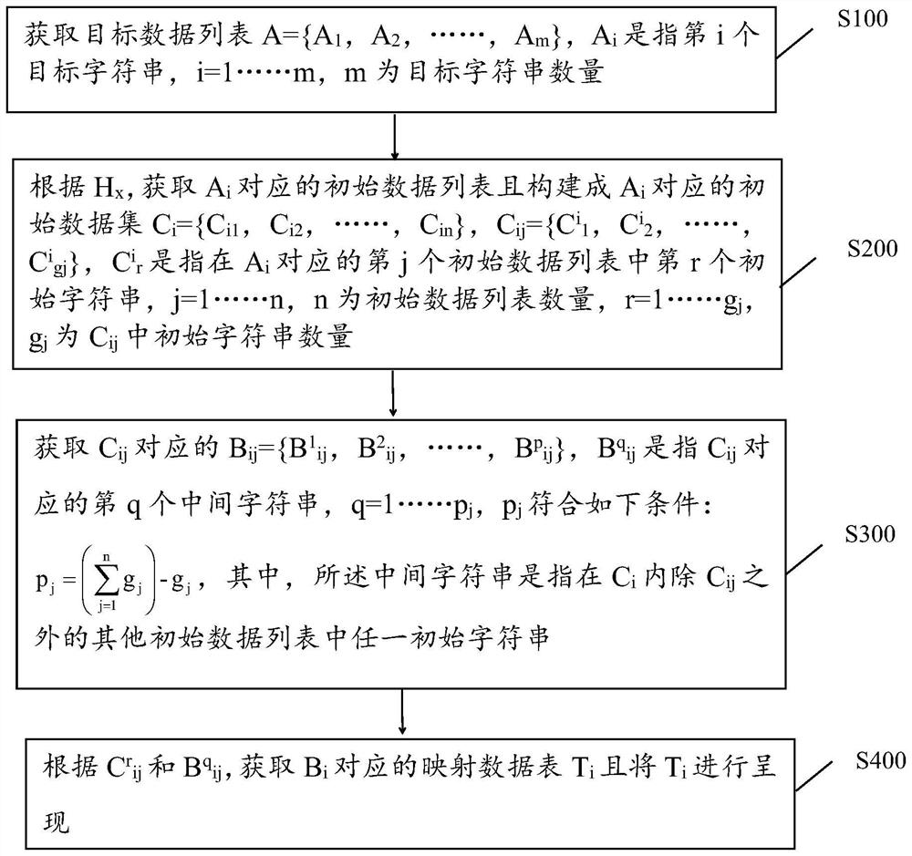 Data processing system based on webpage